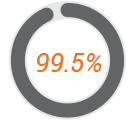 performance-operation-maintanance-Availability